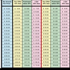 🌸🦋POSHMARK BUYERS/SELLERS TOOL🌸🦋